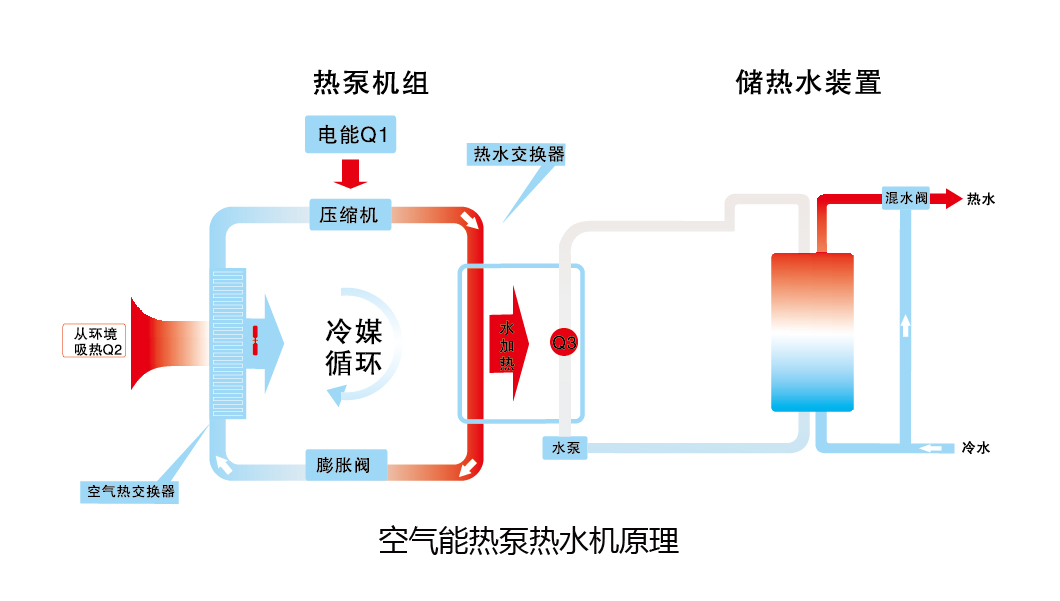 热泵热水机原理.jpg