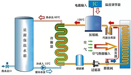 空气源热泵工作原理图