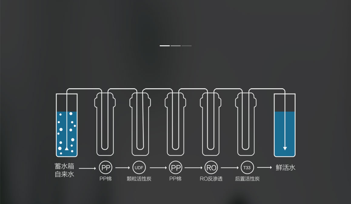 五重高效反渗透净化系统