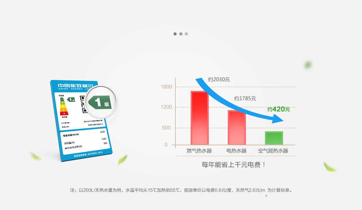 一级能效* 省电超75% 一级能效* 省电超75%