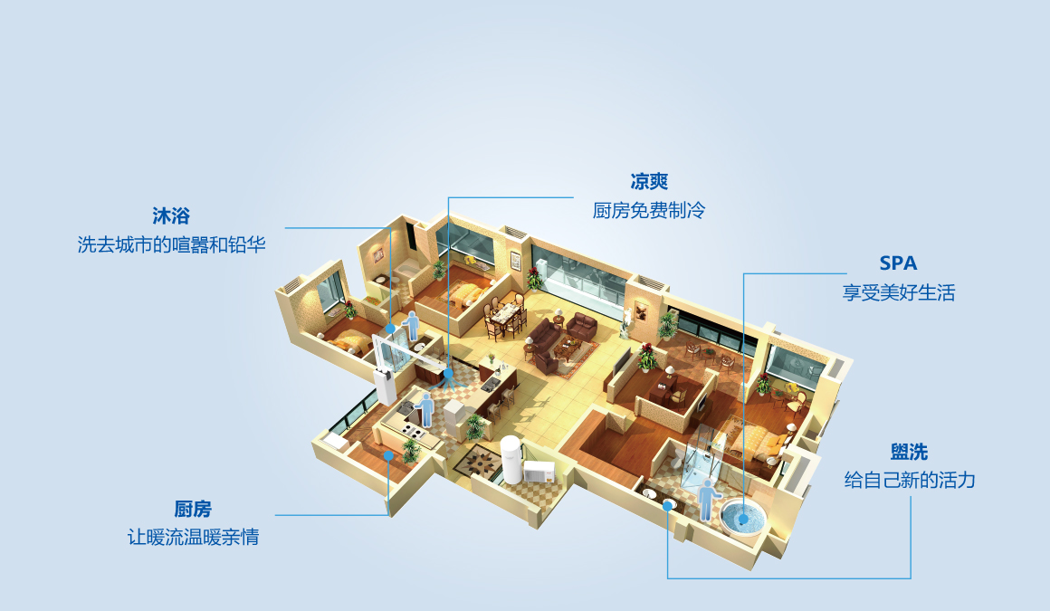 为什么选择空气能热水器? 为什么选择空气能热水器?