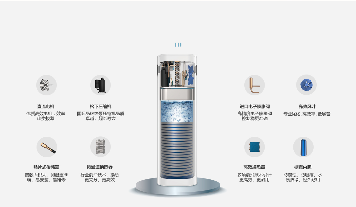 掌握行业核心技术   智慧与科技实力碰撞