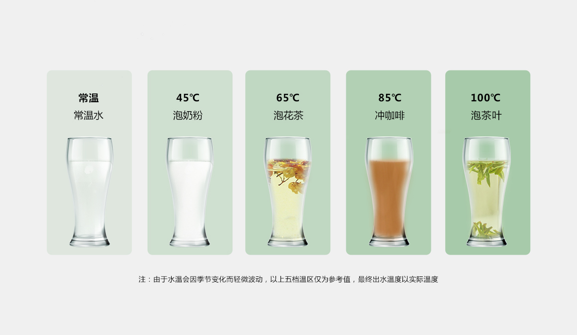 5档水温<br/>随时畅饮 5档水温<br/>随时畅饮
