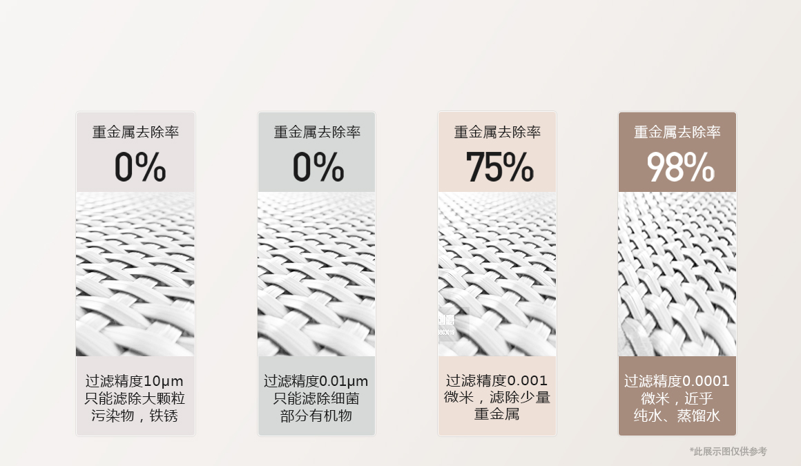 0.0001μm高过滤精度 0.0001μm高过滤精度
