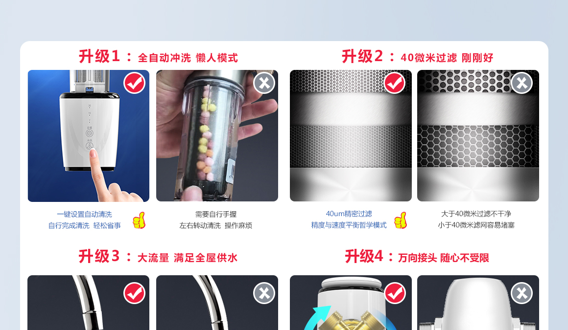 6大升级 全新净水蜕变 6大升级 全新净水蜕变
