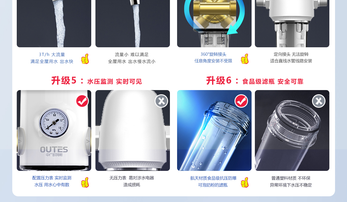 6大升级 全新净水蜕变 6大升级 全新净水蜕变