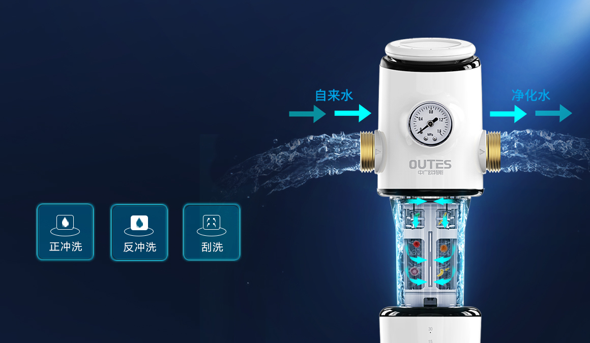 三合一冲洗 真正的反冲洗 三合一冲洗 真正的反冲洗