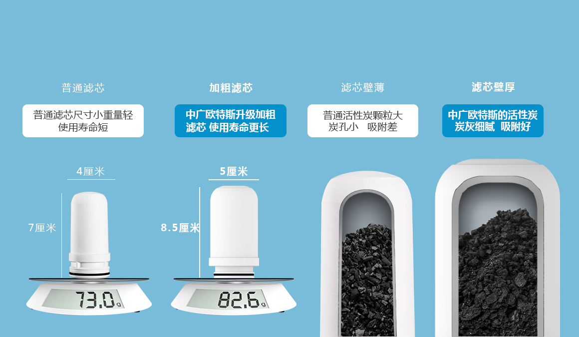 为什么选择我们产品 我们为何不同? 为什么选择我们产品 我们为何不同?