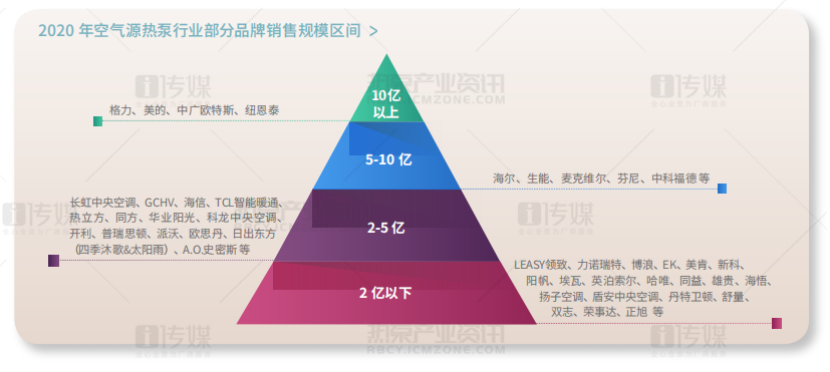 中广欧特斯空气能.png image.png