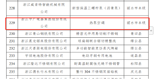 中广欧特斯热泵空调上榜2022年度“浙江制造精品”目录