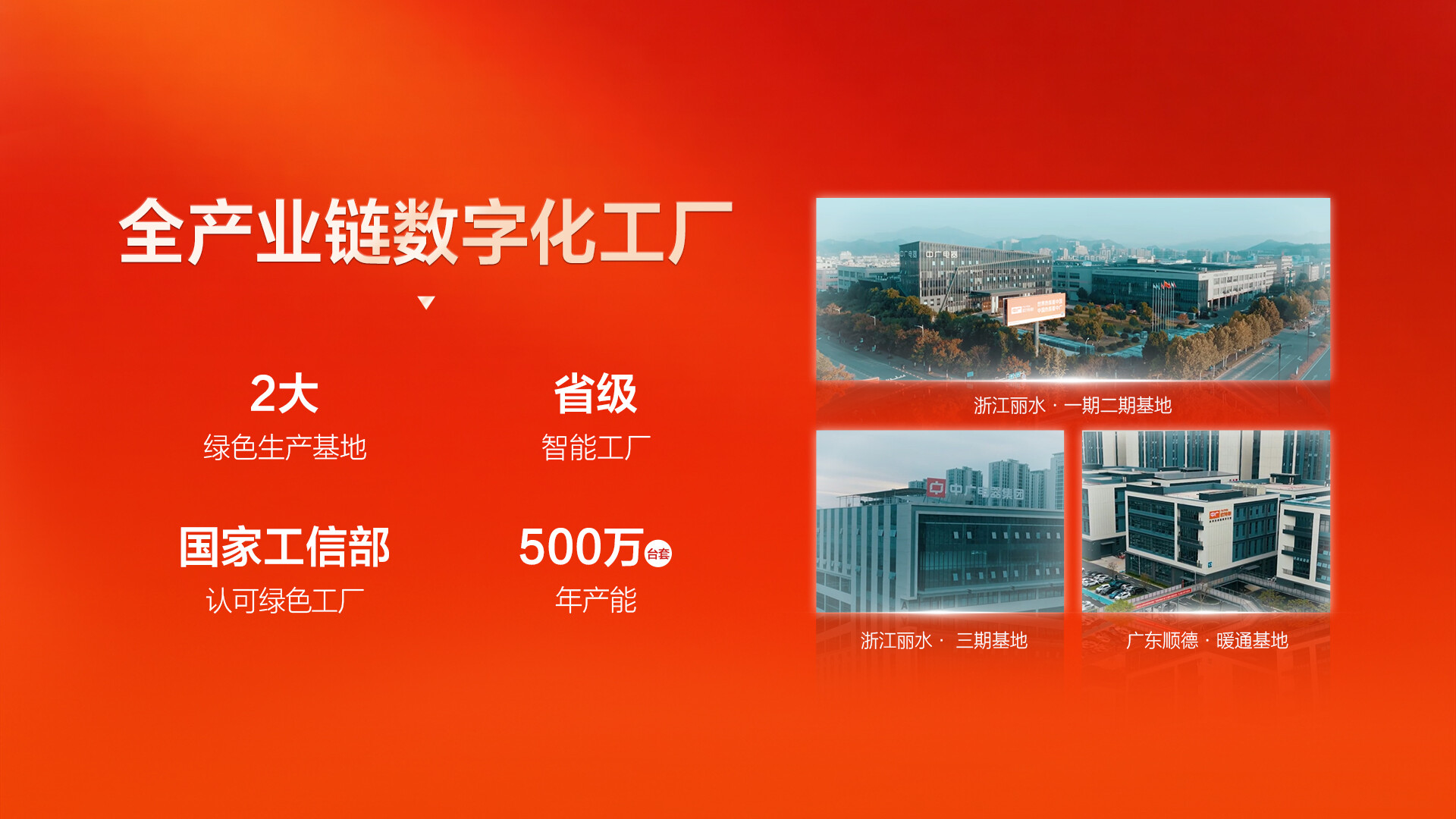 全产业链数字化工厂