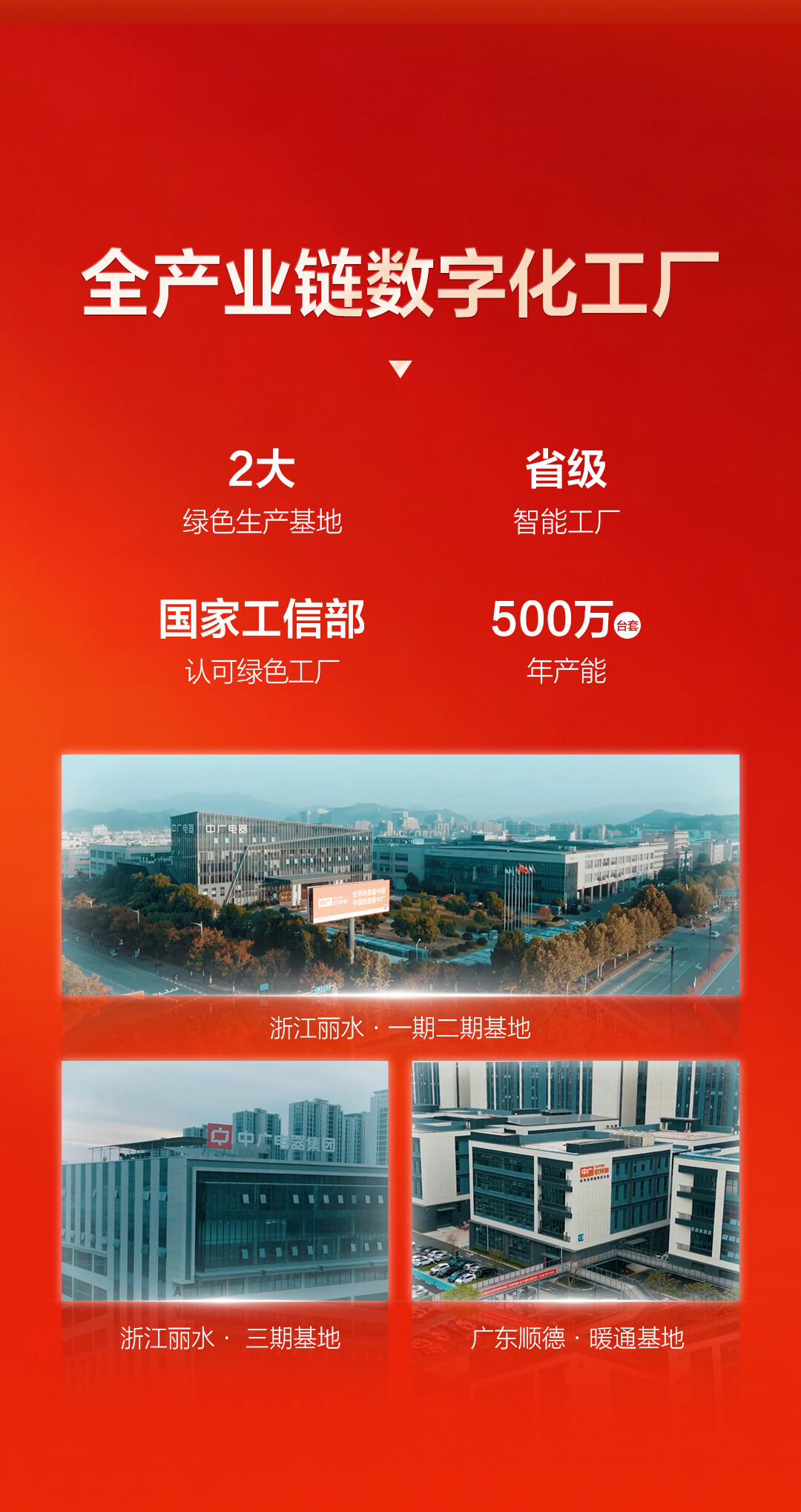全产业链数字化工厂